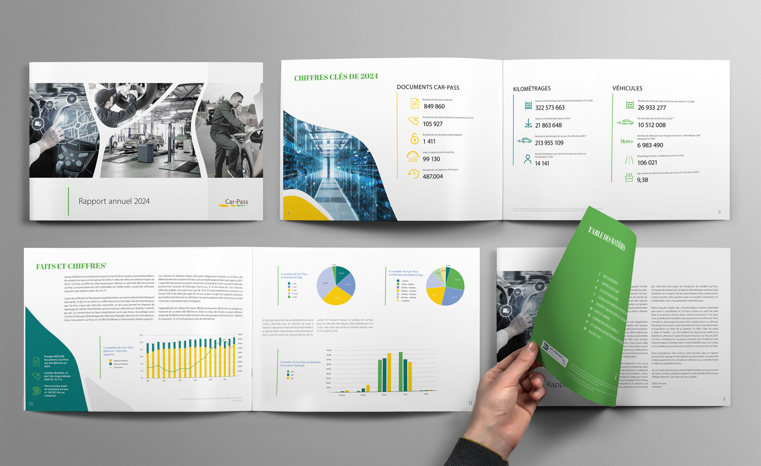 rapport annuel